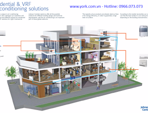 NHỮNG CHỦNG LOẠI MÁY LẠNH YORK HIỆN CÓ TRÊN THỊ TRƯỜNG